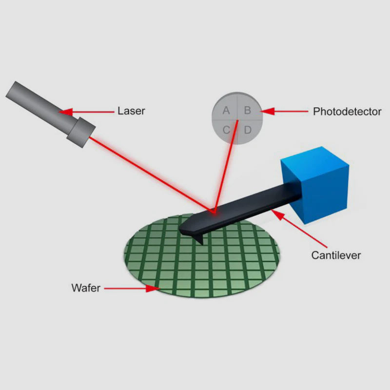 Semiconductor Metrology Instruments
