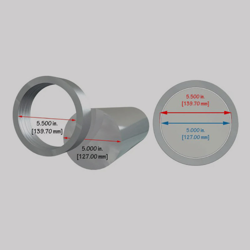 Measurements:  Basic Concepts