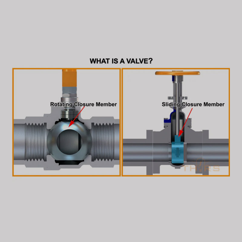 Valve Basics